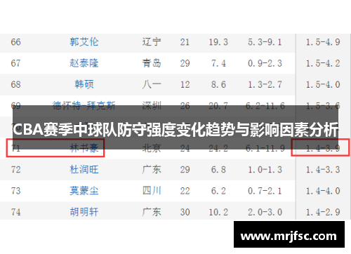 CBA赛季中球队防守强度变化趋势与影响因素分析